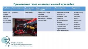 Технология пайки и оборудования (ч1)