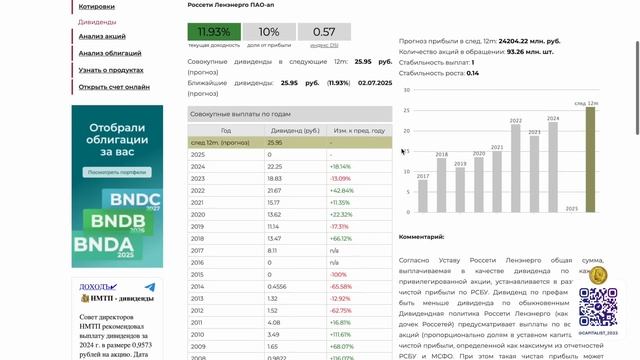 Дивиденды Коммунальщиков ТОП Акций смотреть онлайн