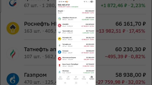 ЛУКОЙЛ. Дивидендам БЫТЬ. ОБЗОР портфеля акций на 25.11.2025