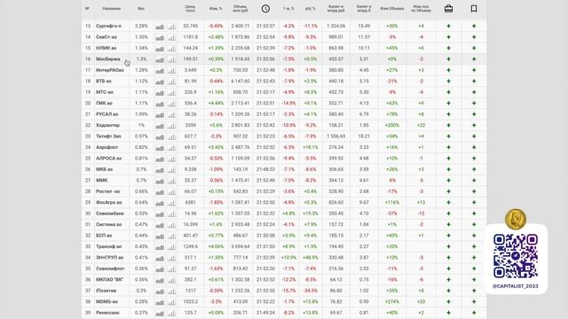 Как собрать Дивидендный Портфель и разобраться в акциях? смотреть онлайн