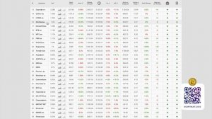 Как собрать Дивидендный Портфель и разобраться в акциях?