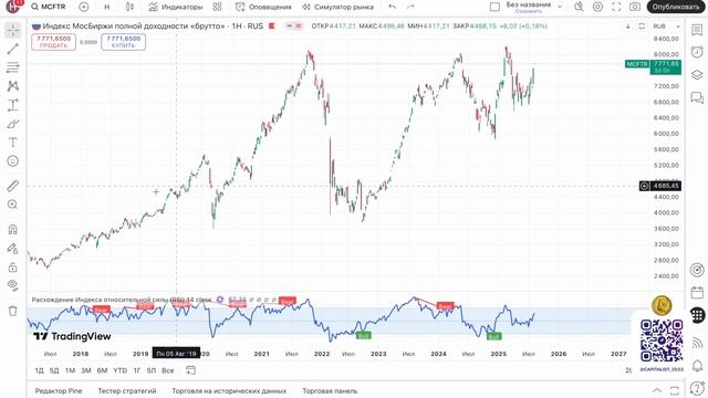 Долгосрочные инвестиции ФЕЙК? смотреть онлайн