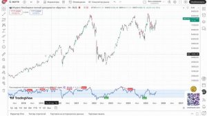 Долгосрочные инвестиции ФЕЙК?