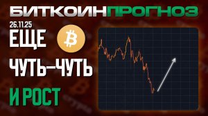Биткоин / Консолидация С Последующим Выходом