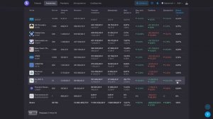 Докупил Х5 в Дивидендный Портфель