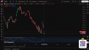 Лукойл - Будут Ли Дивиденды?!