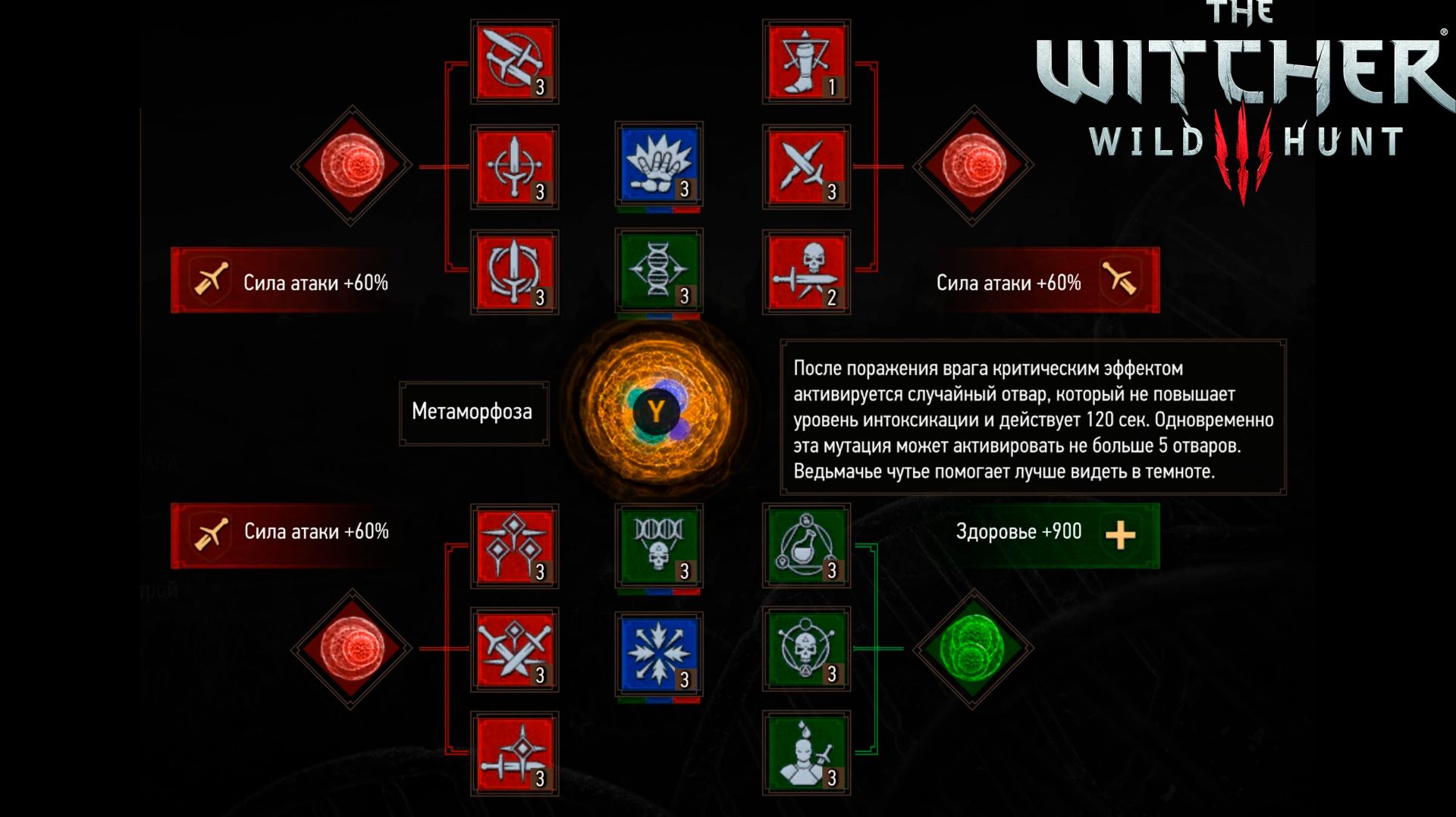 The Witcher 3 - универсальный билд, с которым легко пройти игру на любой сложности