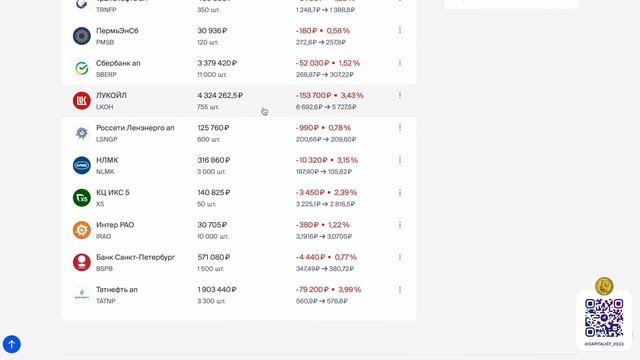 АКЦИИ РФ ЛЕТЯТ В ПРОПАСТЬ - КАЖЕТСЯ НАЧАЛОСЬ... смотреть онлайн