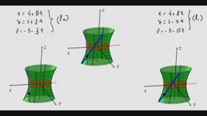 570. Образующие гиперболоида