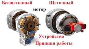 Устройство бесщеточного электродвигателя. Принцип работы.