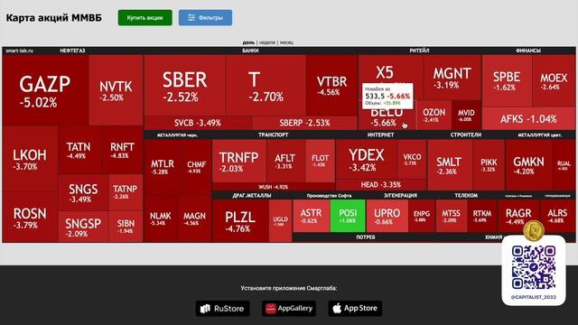 Падение Акций ускоряется! Что делать инвесторам? смотреть онлайн