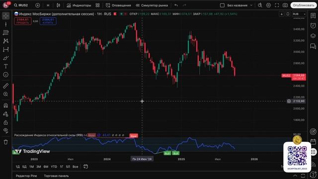 АКЦИИ РФ ЛЕТЯТ В ПИ*ДУ смотреть онлайн
