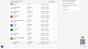 Получил Дивиденды от Татнефть 112.000 рублей