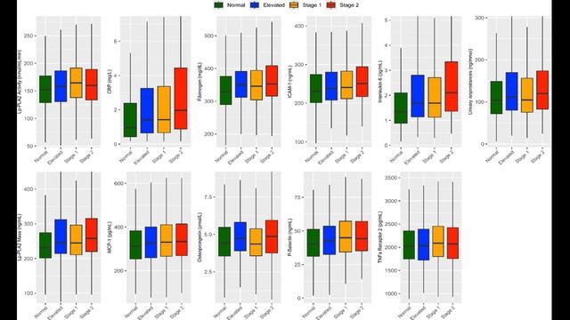 Серый код гипертонии: воспаление убивает до диагноза
