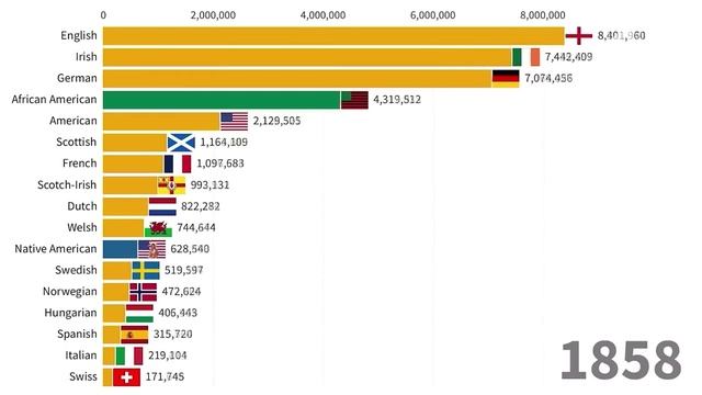 Плавильный котёл США и всякий шлак.