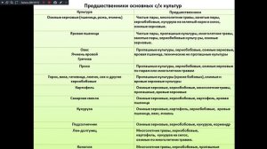 Основы Агрономии. 27.11. 231 гр. Основные понятия севооборота.