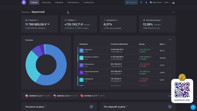 Докупил 100 Акций Лукойла в Дивидендный портфель смотреть онлайн