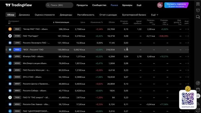 Акции Энергетиков БЕЗ Дивидендов смотреть онлайн
