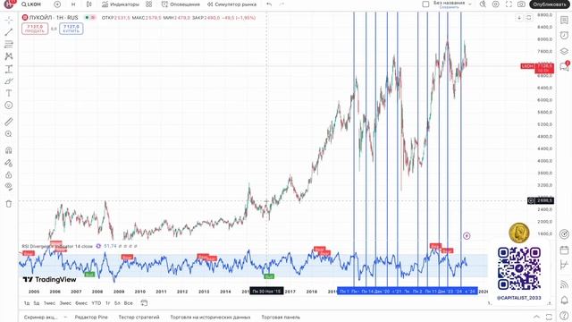 Акции под Дивиденды, когда лучше покупать? смотреть онлайн