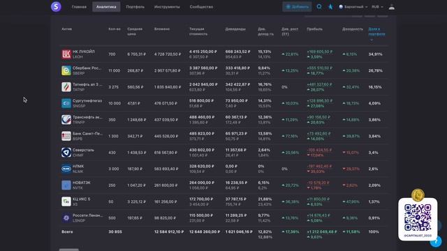 Дивиденды Снова Увеличились смотреть онлайн