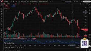 Снова Обвал в Акциях РФ