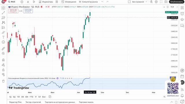 1000 Акций Лукойла - Дивиденды Татнефти смотреть онлайн