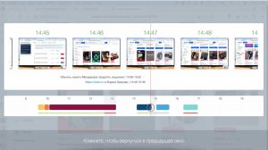 Презентация программы TimeSpotter. Рабочий день Сотрудника в режиме «видеоперемотки».
