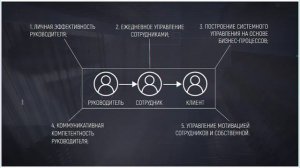 Школа руководителей Я начальник
