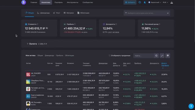 Портфель из Акций принесет 1,5 млн рублей ДИВИДЕНДАМИ смотреть онлайн