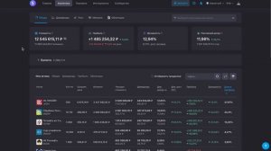 Портфель из Акций принесет 1,5 млн рублей ДИВИДЕНДАМИ