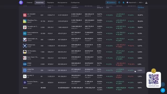 Компании Отменяют Дивиденды! ЭТО КОНЕЦ! смотреть онлайн