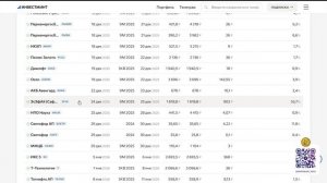 Дивиденды Компаний и Договорнячок