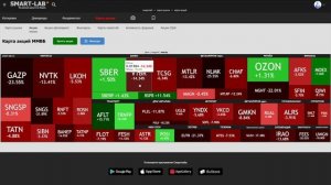 Причины падения акций * Дивидендный портфель