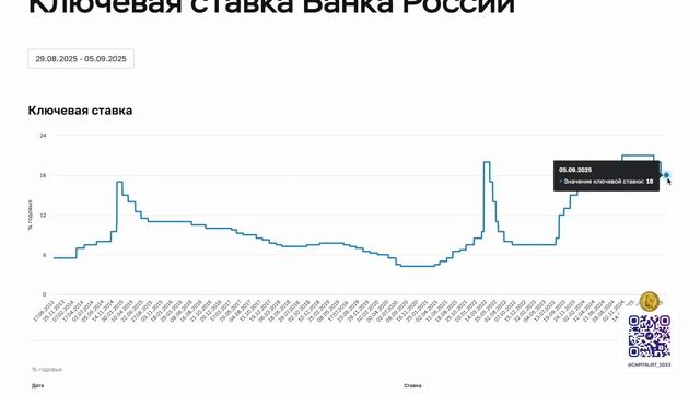 Акции пойдут в Рост - Снижение ключевой ставки смотреть онлайн