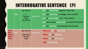 Speech patterns: " used to do smth"- раньше что-то делал
