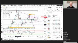 Академия трейдинга