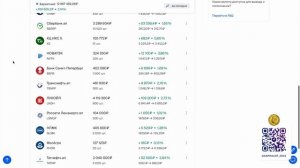 Эти Акции Взлетят  после снижения Ставки