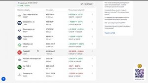 Мой ТОП Дивидендных Акций