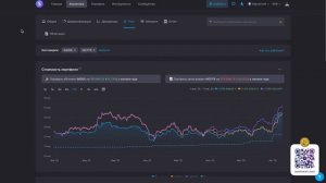 Акции продолжают рост - БКС Заблокировал Счет