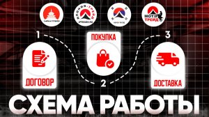 Как купить авто из Японии/Китая/Кореи? Весь процесс от А до Я!📝