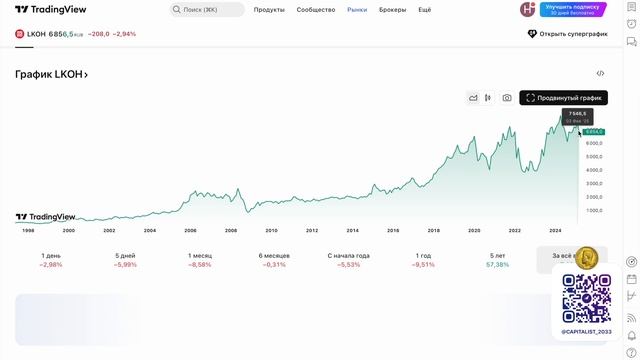 Акции Летят в П**ДУ Трамп опять Шортит МОЕКС смотреть онлайн