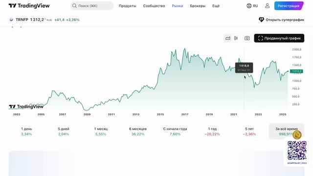 Дивиденды Транснефти смотреть онлайн