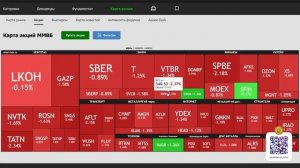 Дивиденды Лукойл, Роснефть, Татнефть