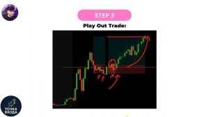 Как я зарабатываю Деньги, Торгуя, Даже когда проигрываю (Правило 84%)