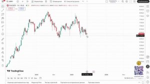 Получил Дивиденды от Лукойла 300.000 рублей