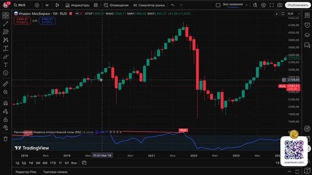 КАЖЕТСЯ НАЧАЛОСЬ! АКЦИИ ПРОБИЛИ ДНО! смотреть онлайн