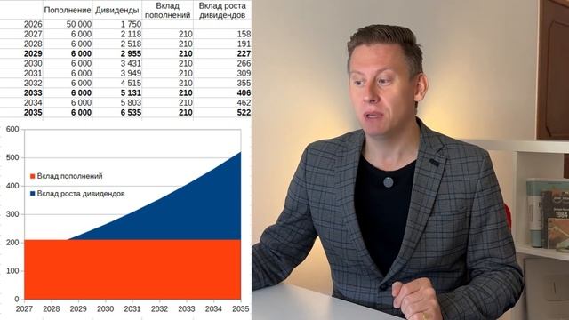 Рост дивидендов важнее пополнений? Как инвестировать 4 млн рублей для пассивного дохода?