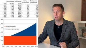 Рост дивидендов важнее пополнений? Как инвестировать 4 млн рублей для пассивного дохода?