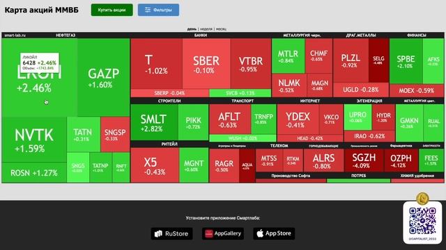 АКЦИИ РФ ЛЕТЯТ В ПРОПАСТЬ - УЖАСНЫЕ ОТЧЕТЫ смотреть онлайн