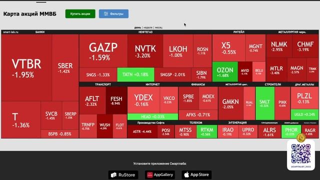 Купил Акции Сбера - Рынок Падает смотреть онлайн